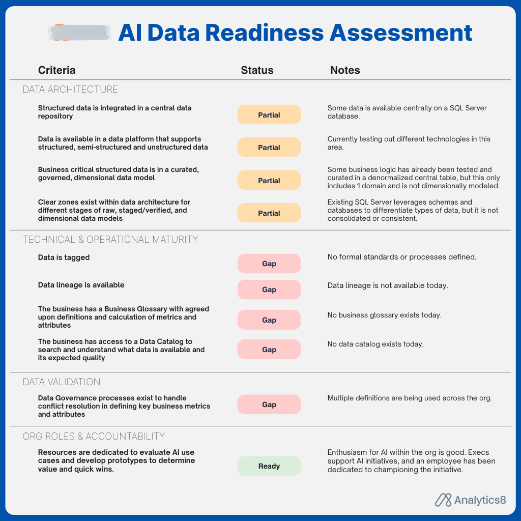 AI Data Readiness_ Results