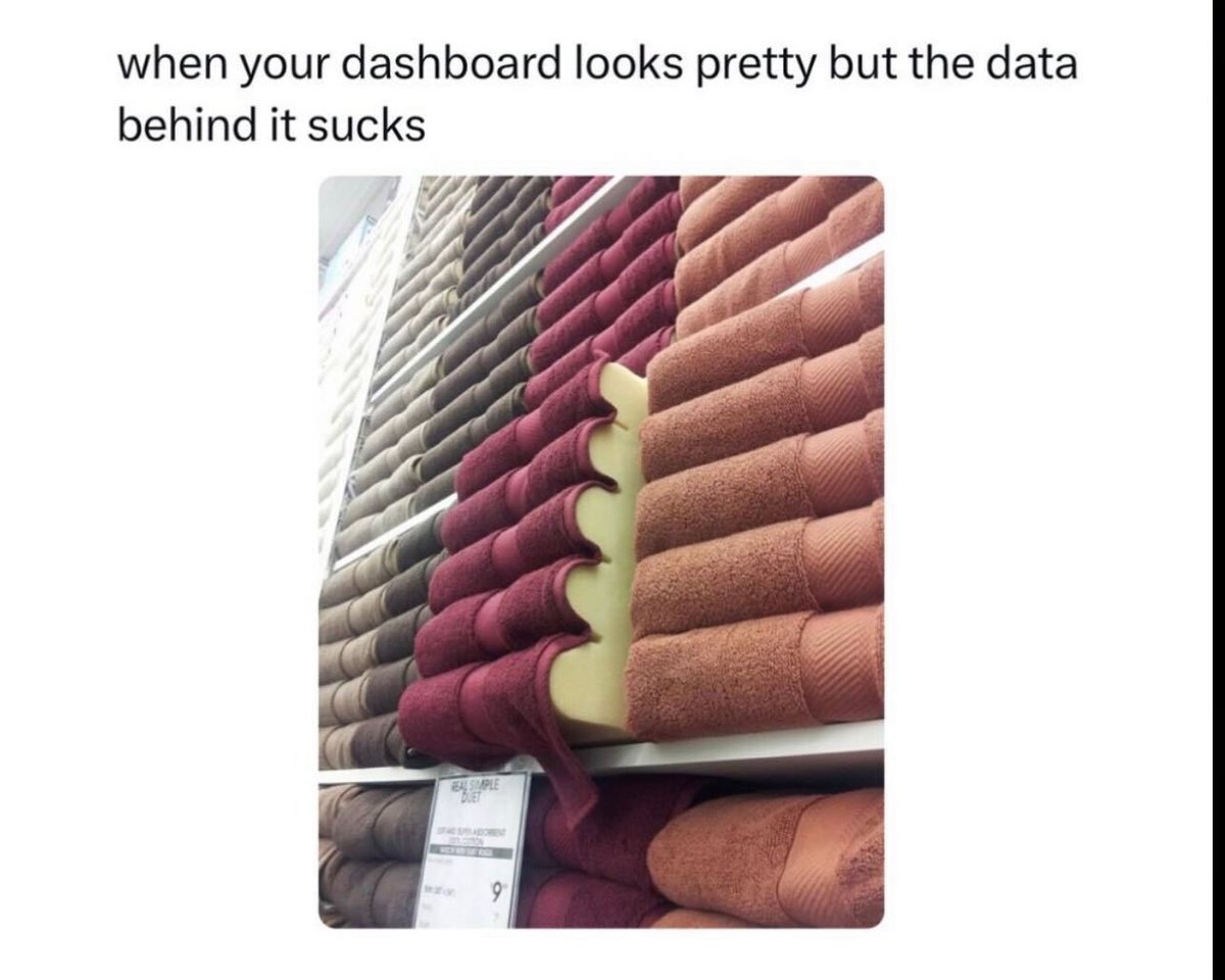 Bad data dashboard_Analytics8